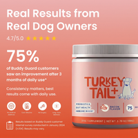 DHOP's PetChow For Her (9 Scientifically Backed Ingredients For Female Dog Health) 2