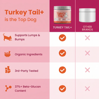 DHOP's PetChow For Her (9 Scientifically Backed Ingredients For Female Dog Health) 3