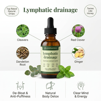 Lymphatic Wellness Drops 1