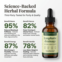 Lymphatic Wellness Drops 3