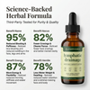 Lymphatic Wellness Drops