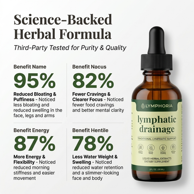 Lymphatic Wellness Drops