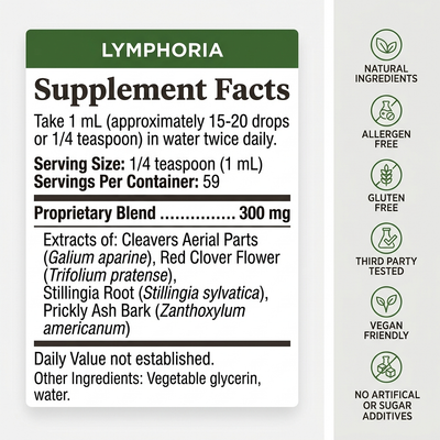 Lymphatic Wellness Drops