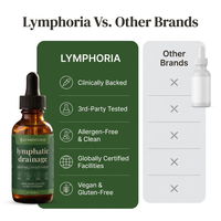Lymphatic Wellness Drops 6